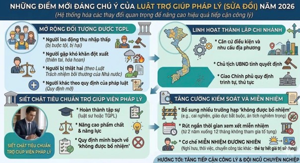 Luật Trợ giúp pháp lý sửa đổi: Mở rộng đối tượng thụ hưởng và đẩy mạnh chuyển đổi số