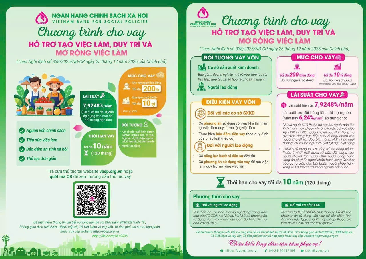 PHÒNG GIAO DỊCH NGÂN HÀNG CHÍNH SÁCH XÃ HỘI VŨ THƯ TRIỂN KHAI CHƯƠNG TRÌNH CHO VAY HỖ TRỢ TẠO VIỆC LÀM, DUY TRÌ MỞ RỘNG VIỆC LÀM.