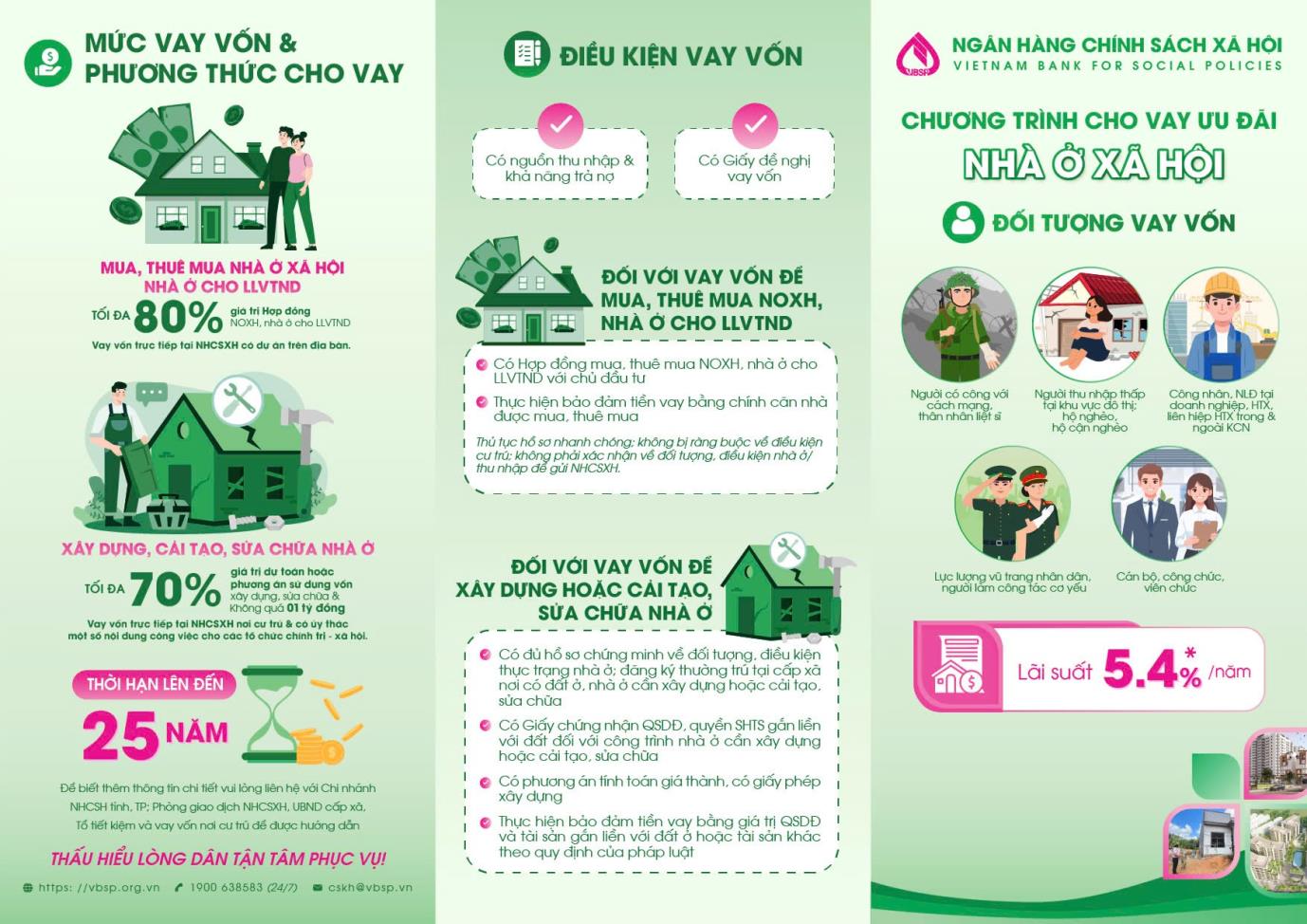 Thông báo về việc thay đổi lãi suất chương trình cho vay nhà ở xã hội theo Nghị định số 261/2025/NĐ-CP của Chính phủ
